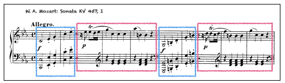La Estructura De La Frase Musical Clasicista Unir