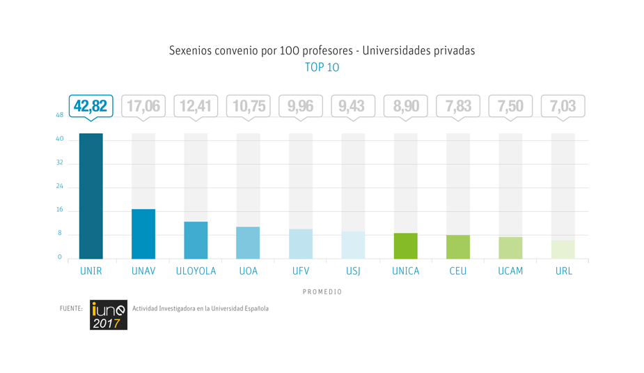 info_sexenios_adap