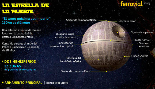 grafico-estrella-muerte