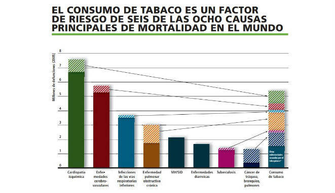 mpower-oms-dia-mundial-sin-tabaco-unir