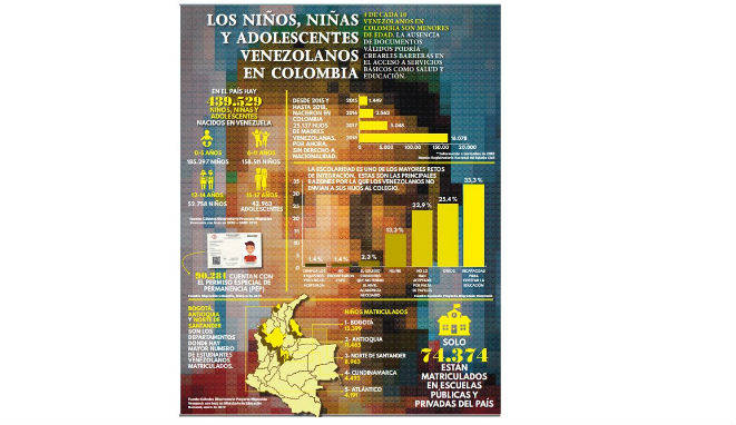 infografia-venezolanos-en-colombia-unir1