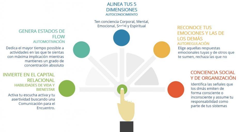 inteligencia-emocional-unir-olga
