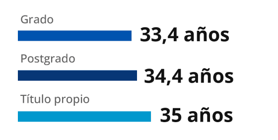 edad estudiantes