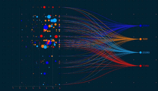 lenguaje-r-big-data