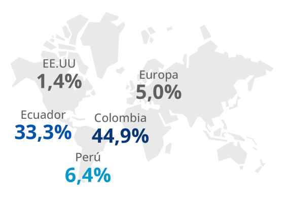 distribucion estudiantes fuera de españa