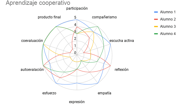 dianas-de-aprendizaje-que-son-y-para-que-sirven