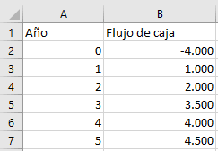 como-calcular-el-van-y-la-tir-con-excel