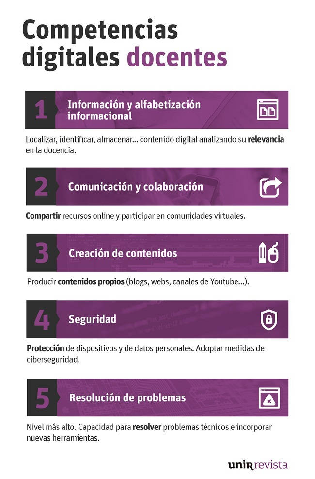 competencia-digital-docente