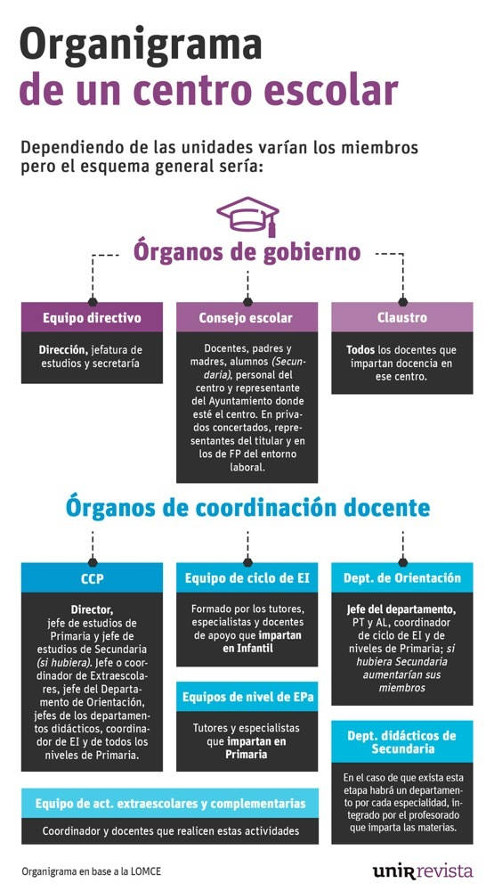 organigrama-centro-educativo