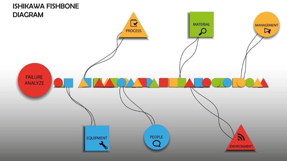 Diagrama de Ishikawa o espina de pescado