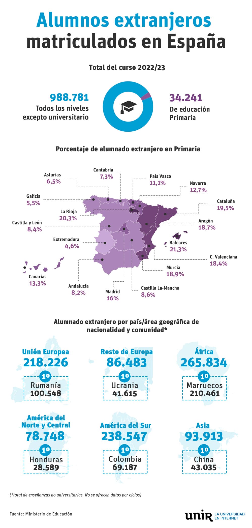 actividades-interculturalidad-inclusion-ninos-ninas-primaria