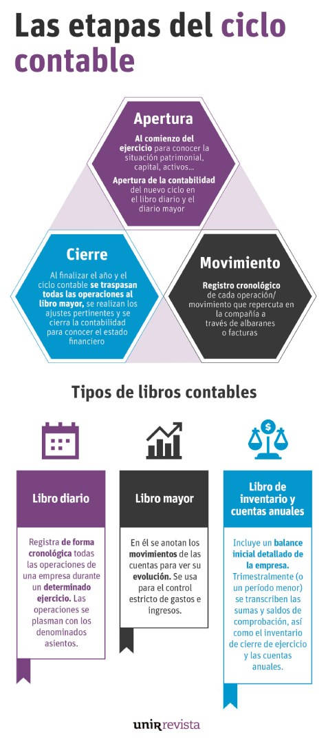 ciclo-contable