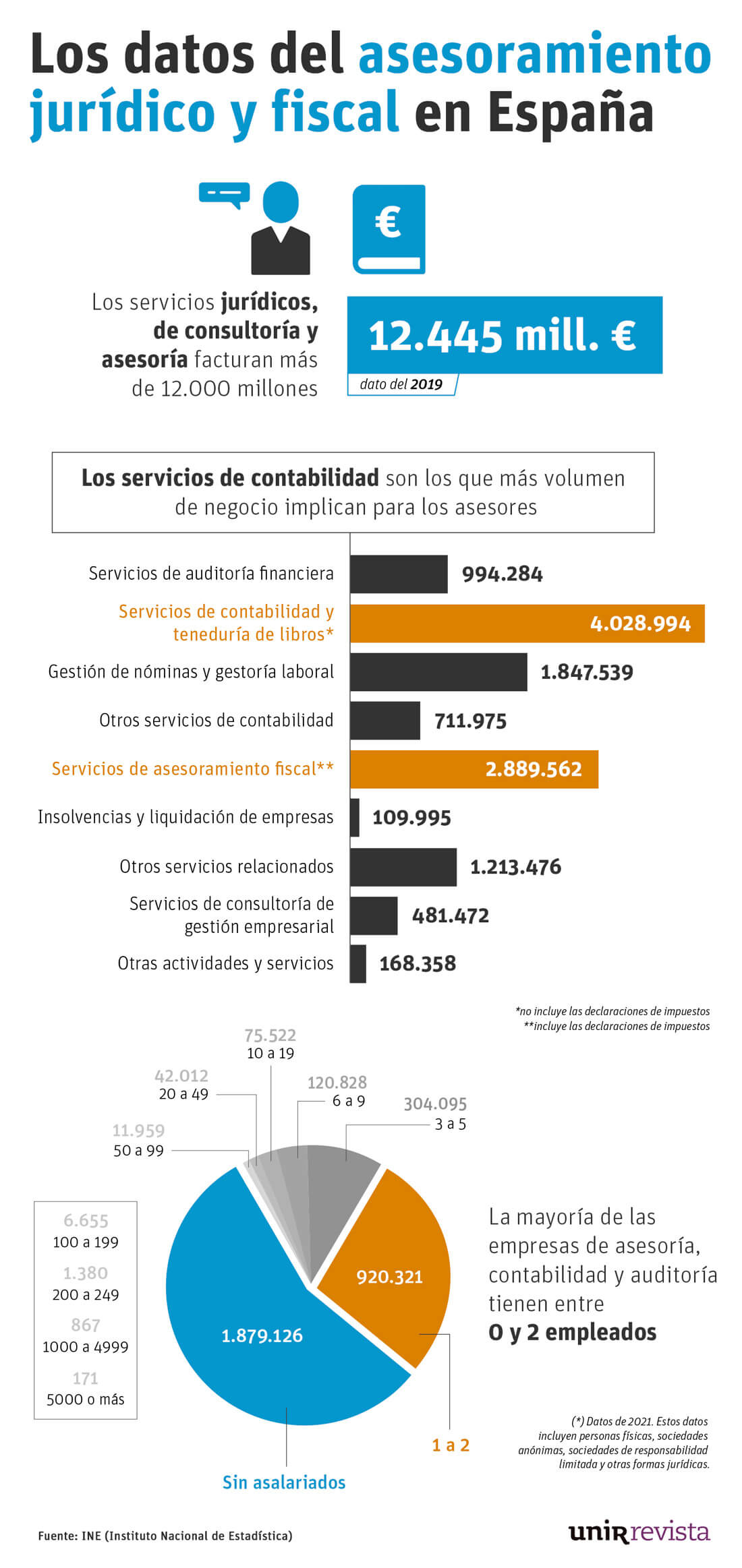 asesor-fiscal-sueldo