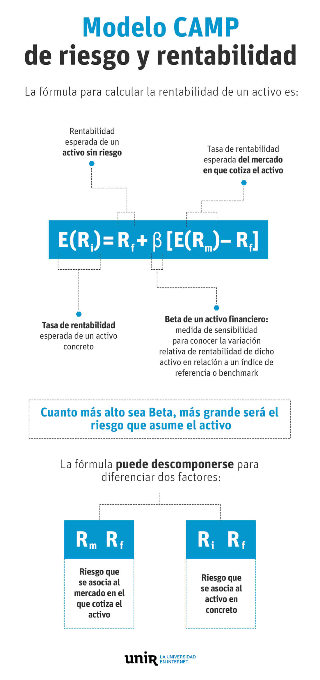 modelo-capm