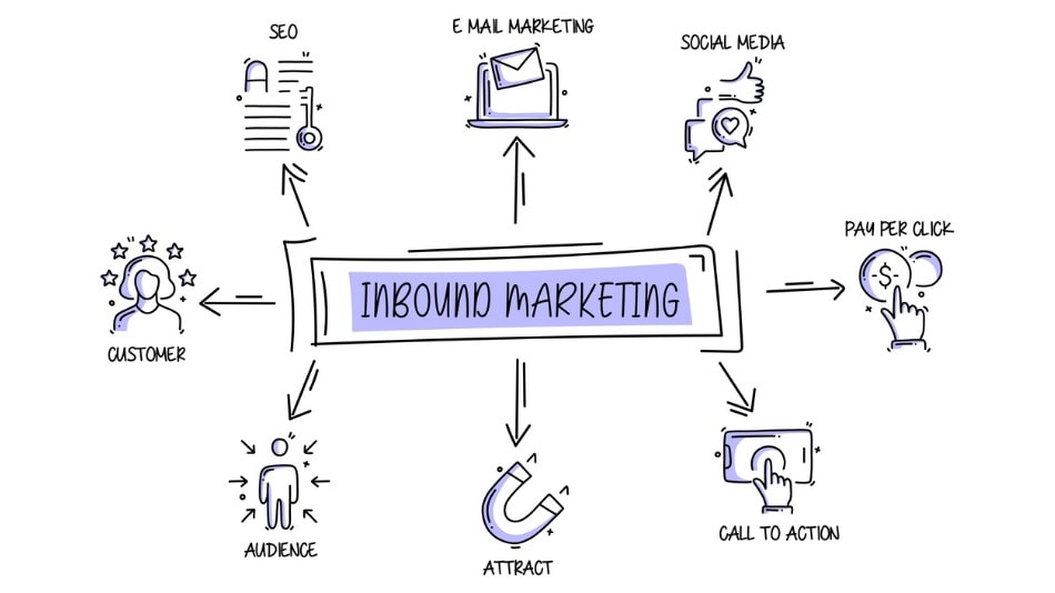 outbound-marketing-vs-inbound-marketing