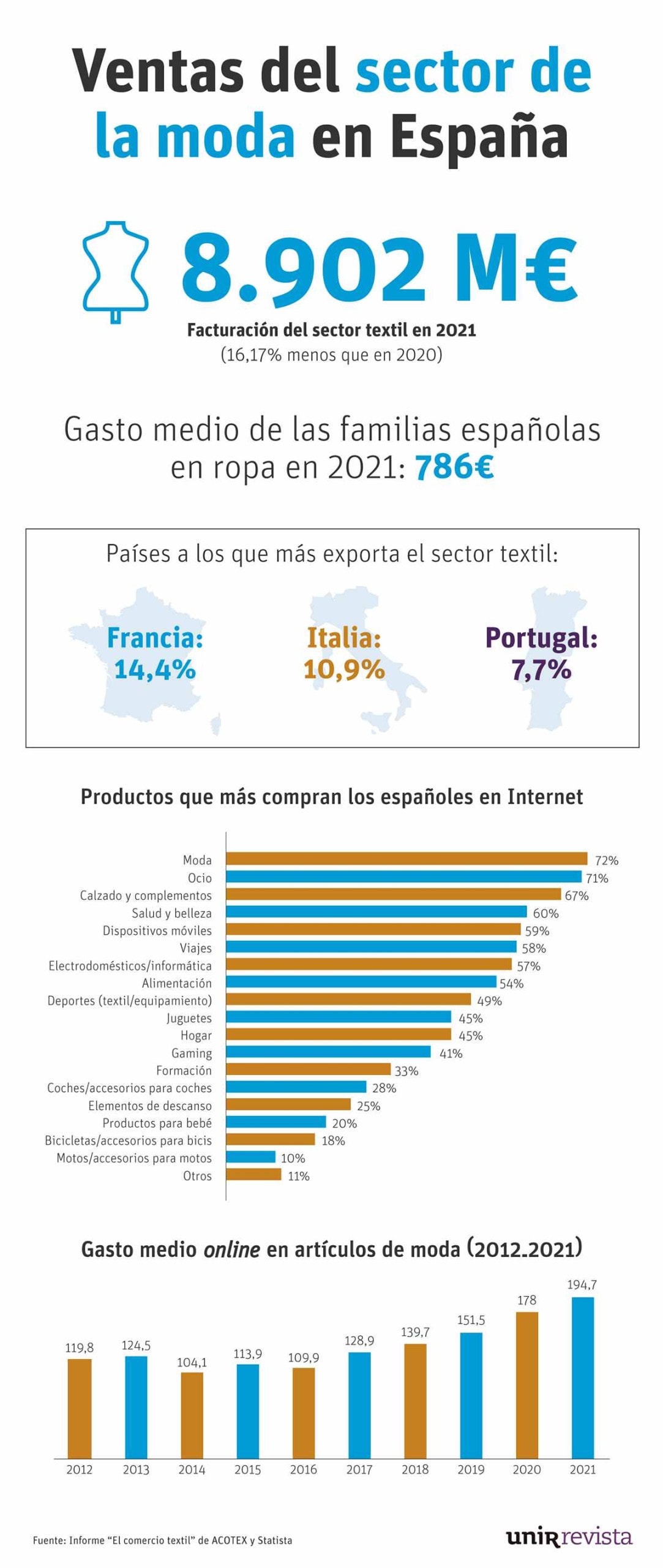 marketing-digital-moda