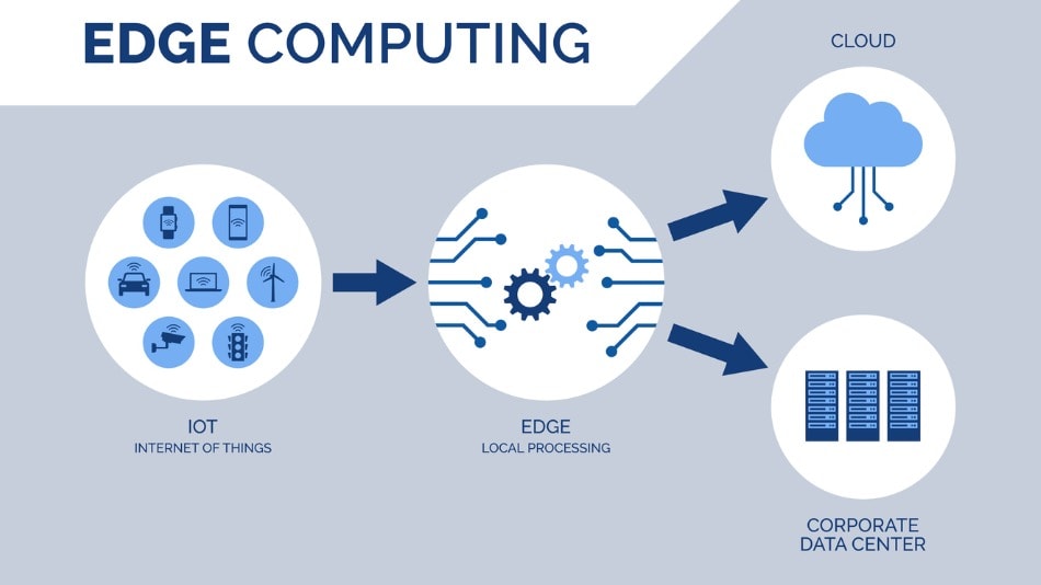 edge-computing