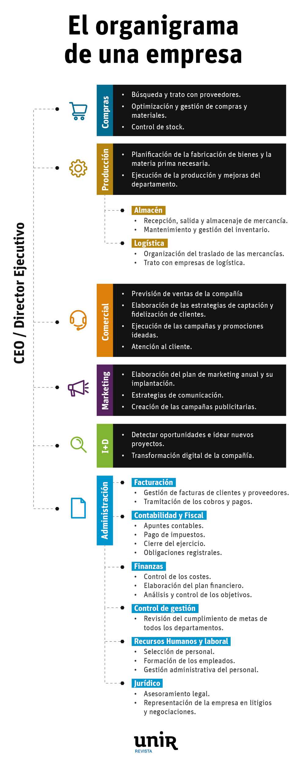 departamento-fiscal-empresa