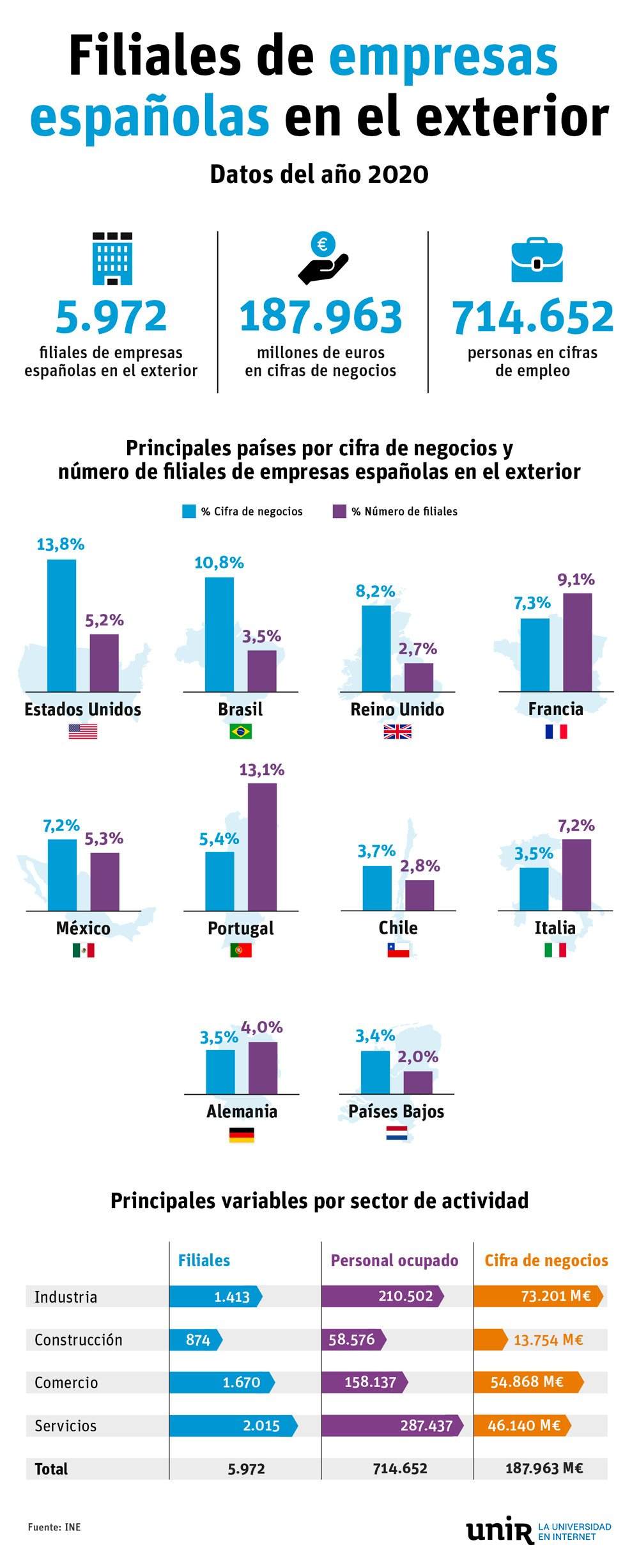 internacionalizacion-empresas