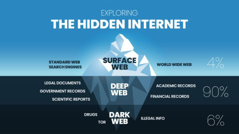 ¿Qué es la Deep Web y qué se encuentra ahí? | UNIR
