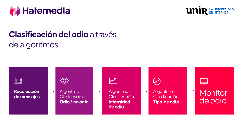 grafico