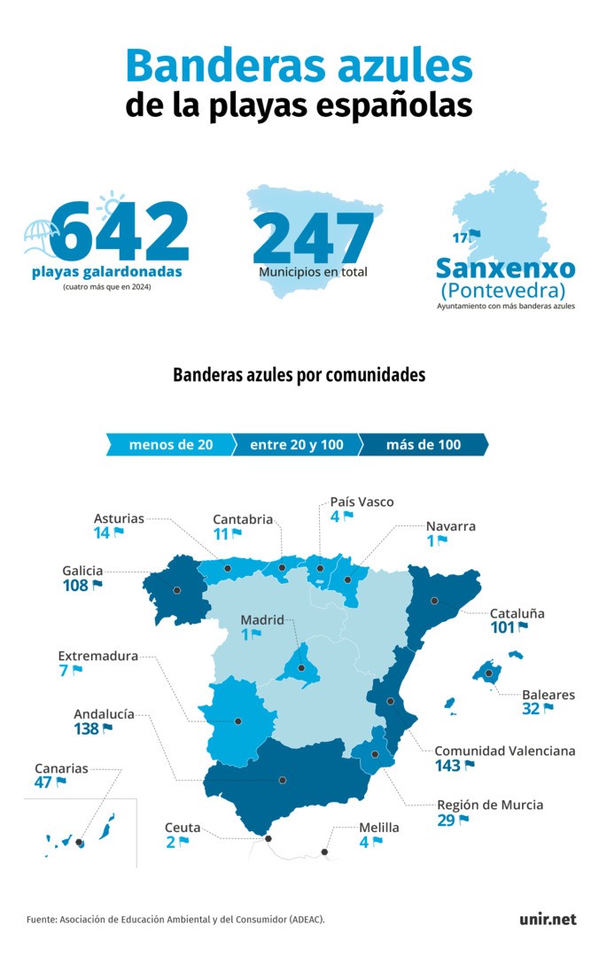 Gráfico de las banderas azules de las playas españolas 