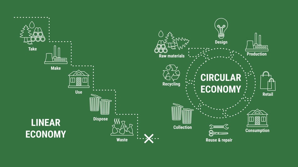 Infografía de comparativa de las diferencias entre economía lineal y circular