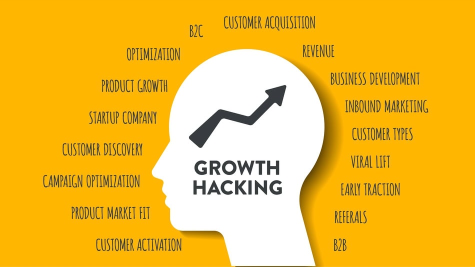 Infografía concepto de Growth Hacking
