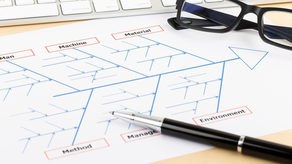 La plataforma de software Safety Culture explica cuáles son las ventajas del Diagrama de Ishikawa y sus desventajas
