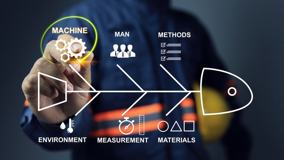 El Diagrama de Ishikawa es una herramienta visual que se utiliza para identificar las causas de un problema concreto