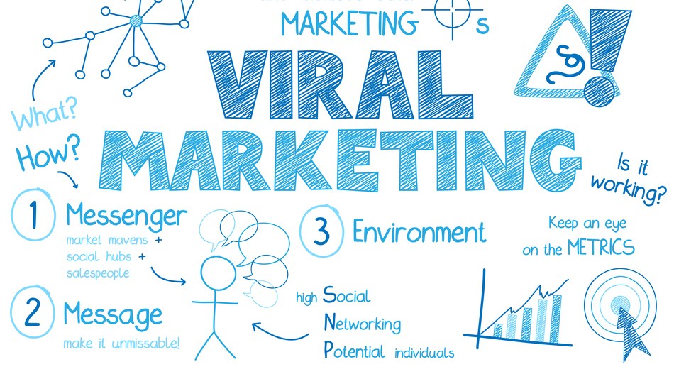 Ilustarción concepto de Marketing Viral