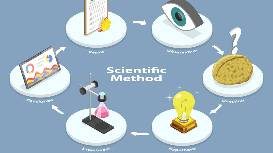 Ilustración concepto de Método Científico