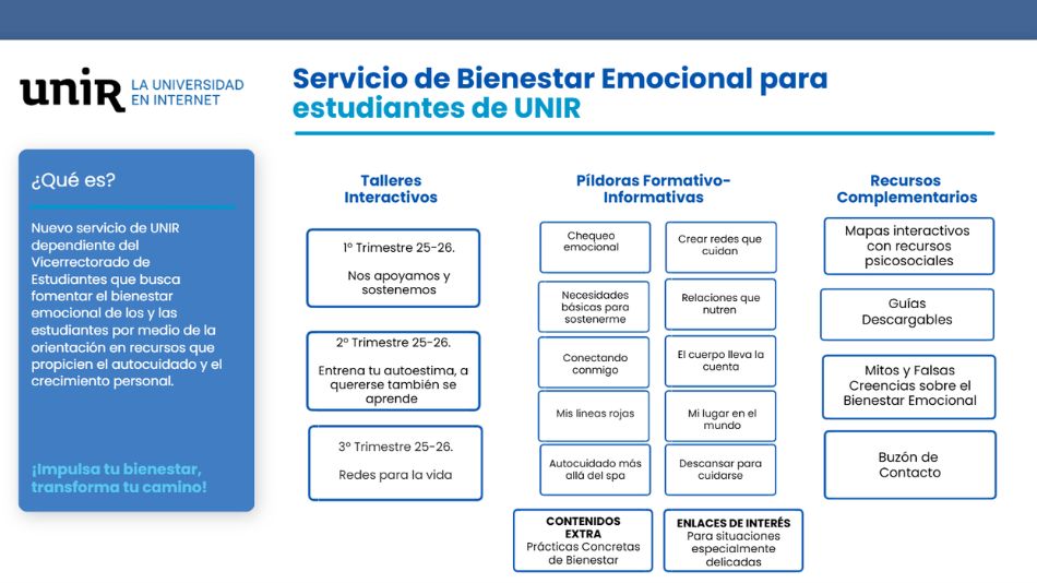 Portal interactivo sobre bienestar emocional para los estudiantes de UNIR.