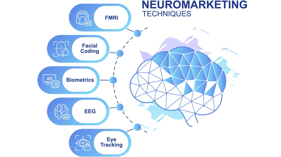 ilustración de las técnicas de Neuromarketing