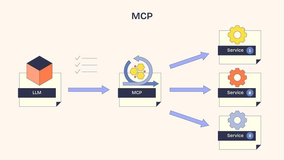 El protocolo MCP permite a los agentes de IA acceder a herramientas y fuentes de datos externas para que puedan actuar de manera más eficaz