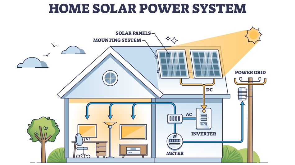 ilustraci&oacute;n del sistema de placas solares en una casa