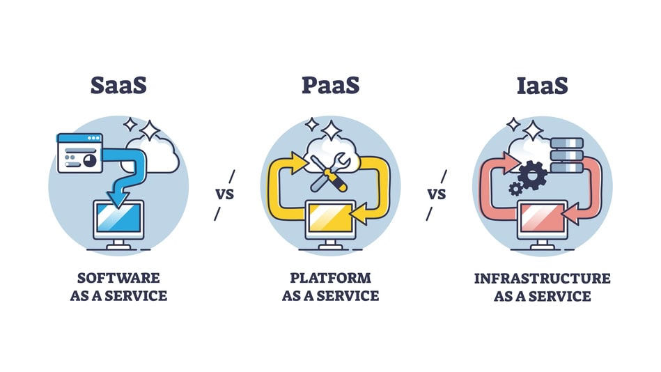 Tipos de servicios cloud: IaaS, PaaS y SaaS