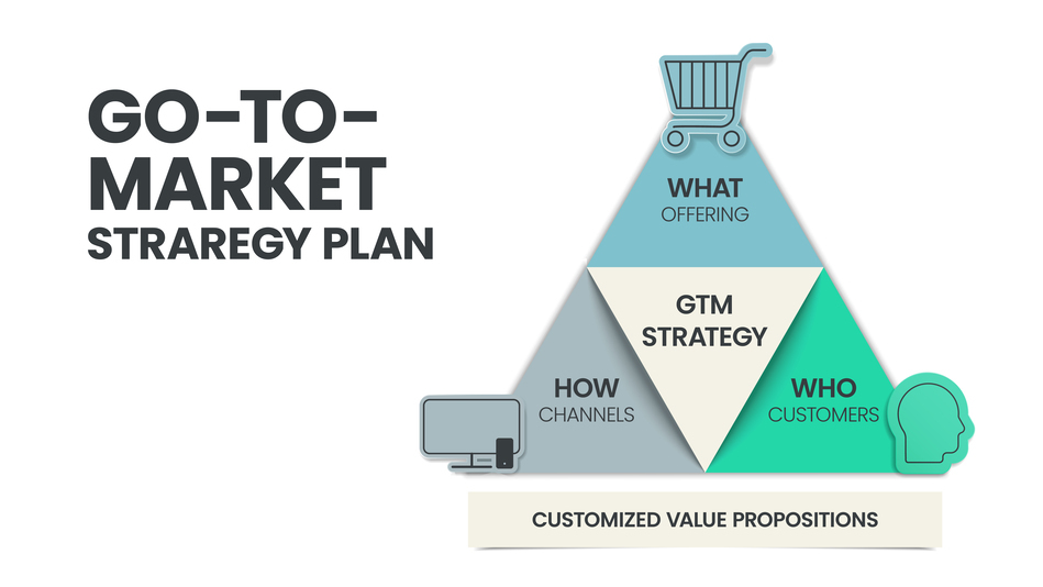 ilustración concepto de Go To Market