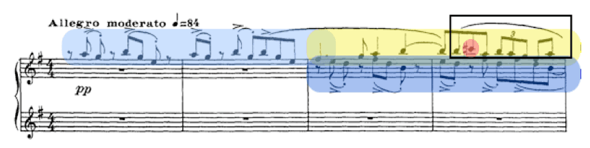 diagrama 1 ravel