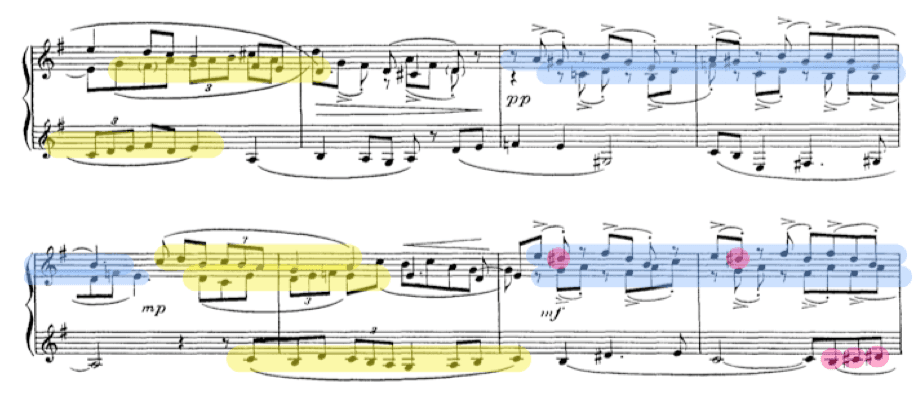 diagrama ravel