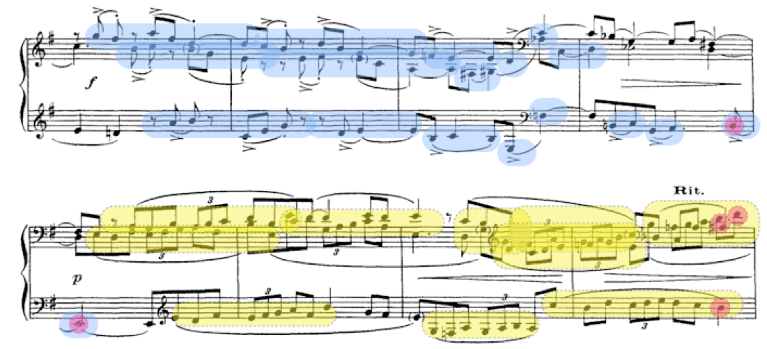 diagrama 5 ravel