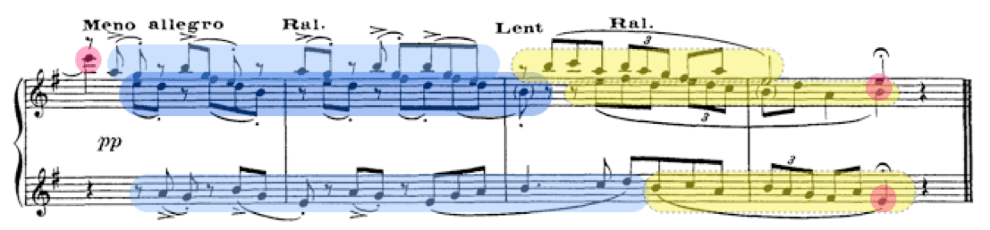 diagrama 6 ravel