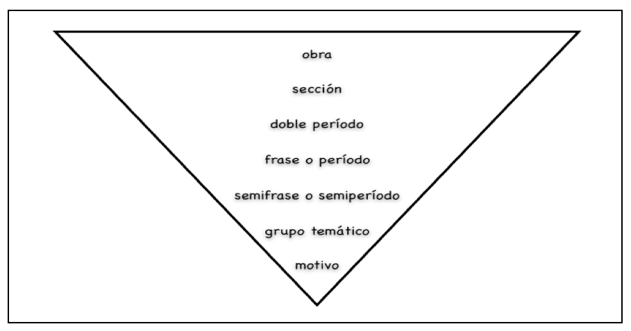 figura esquema