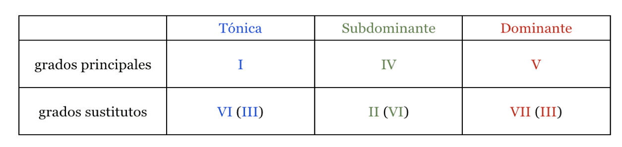 figura 1 predominante