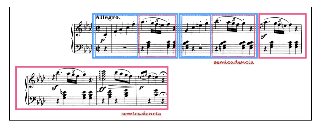 figura 3 cadencia