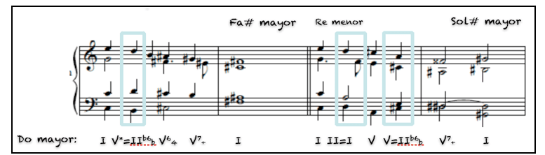 figura 2 acordes mixtos