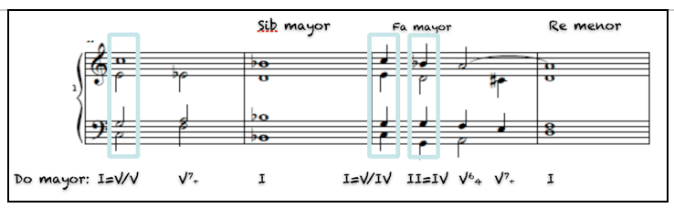 figura 3 acordes mixtos