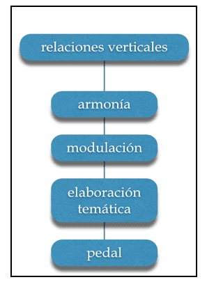 parametros8