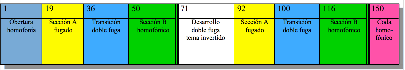 figura 3 musicograma