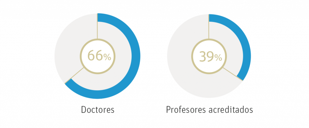 doctores profesores octubre2021